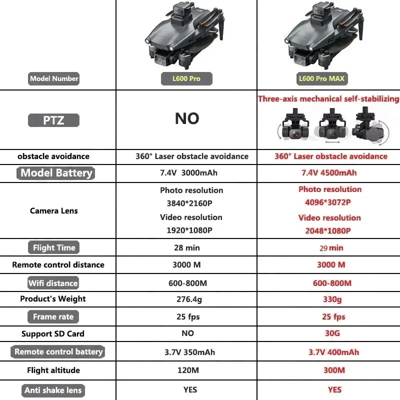 L600 PRO MAX GPS Drone Profess - Drone Kit Professional ulasan dan harga